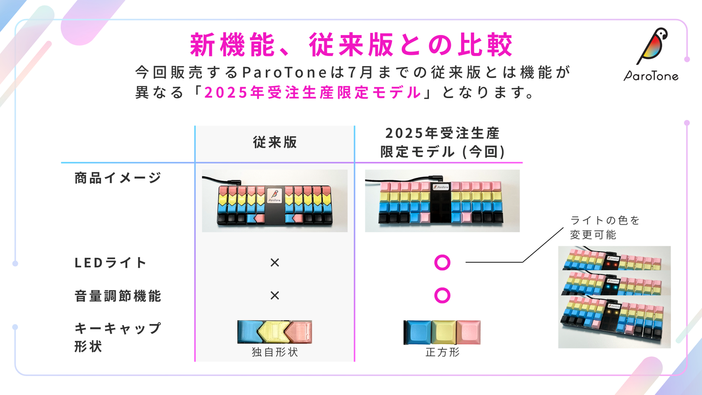 [10月発送] ParoToneキーボード 2025年受注生産限定モデル